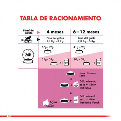 ROYAL CANIN KITTEN