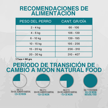 MOON ADULTO HIGH PREMIUM - VACUNO 24% PROTEINA